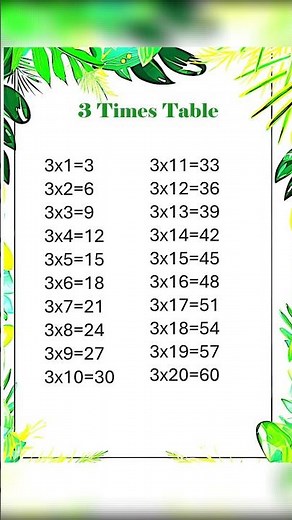 Learn the 3 Times Table! 🎶 Easy & Fun Multiplication for Kids ✨#3timestable #timestable #mathtable