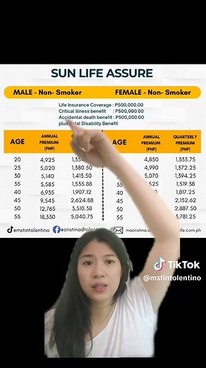 Sun Life Assure Insurance Plan: Premiums Explained