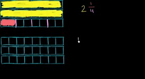 Decomposing a mixed number