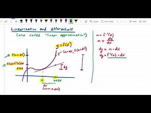 Linear approximation Explanation of linearization and differentials