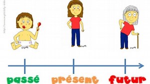 Conjugaison des verbes du premier groupe au présent, au passé composé et au futur