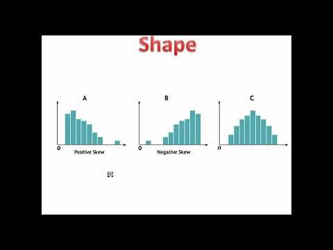 AP Stats- CUSS: How to Describe Graphs