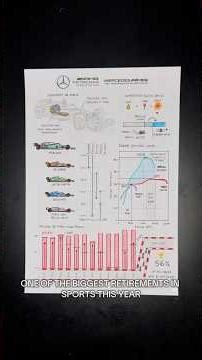 Consider this a love letter to the Mercedes-AMG V6 Turbo Hybrid 💌
