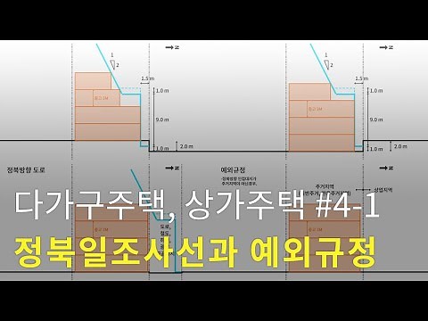 정북일조사선 제한(일조권)과 예외규정들