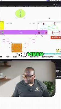 4 Routers for Redundancy: DCI Network Explained! #shorts