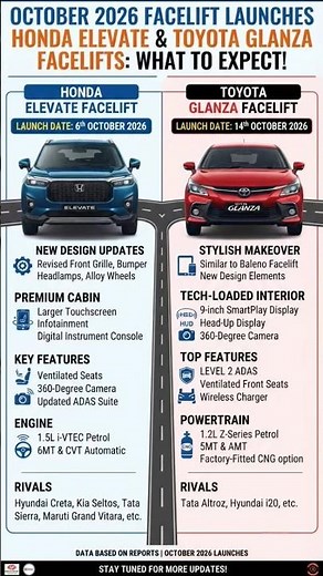 Honda Elevate & Toyota Glanza Facelifts (October 2026): Launch Dates, Changes & Features #hondasuv