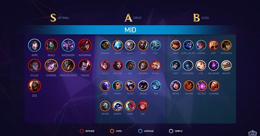 Top LoL Patch 26.03 Mid Lane Meta Guide: Tier List, Builds & Winning Strategies