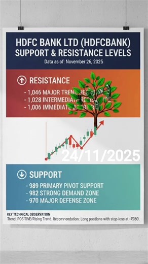 “LIVE Trading – Watch How I Take Entries 💥📈