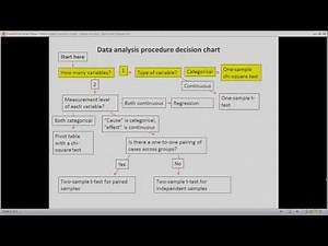 Conducting a one sample chi square analysis in Microsoft Excel 2010