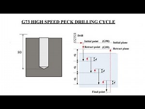 G73 Peck Drilling Program / CNC Milling Program / G73 Chip Break Drilling / Canned Cycle Program