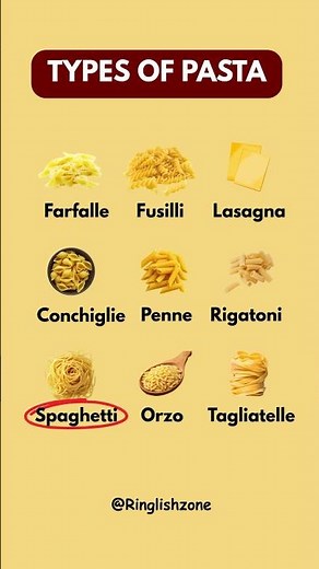 Popular Types of Pasta in English