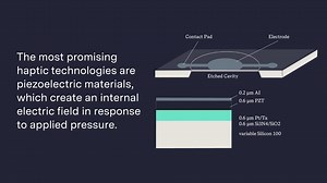 2.1K views · 40 reactions | When you tap away at the keys on the screen of your smartphone and feel that familiar vibrational *click* — you’re experiencing haptics. Learn more about haptic technologies and how they simulate tactile sensations like texture, temperature, pressure, and more. https://bit.ly/3Kjq9GB | Lam Research Corporation | Facebook