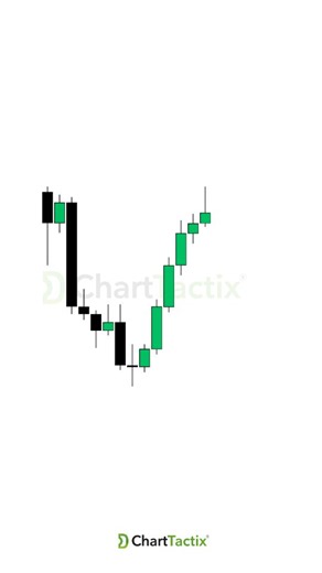 ChartTactix on Instagram: "Strategy Breakdown !!! #forextips #forextrading #forexbeginner #forex #financialfreedom #daytrading #tradingmotivation #pipgang #forexeducation"