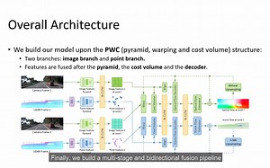 ( LiDAR)CamLiFlow_ Bidirectional Camera-LiDAR Fusion