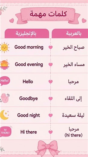 كلمات مهمة في اللغة الإنجليزية ❤️🌹