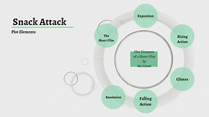 "Snack Attack" Story & Plot Elements