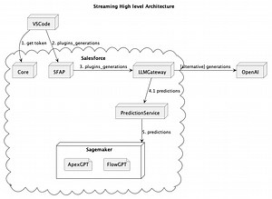 How the New Einstein for Developers Streamlines Your Workflow