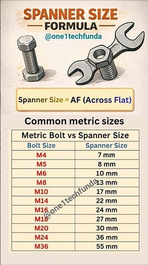 Spanner Size
