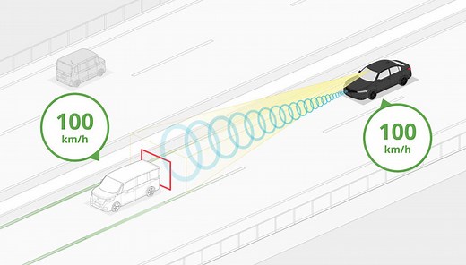 アダプティブ・クルーズ・コントロール (ACC)｜テクノロジー｜Honda公式サイト