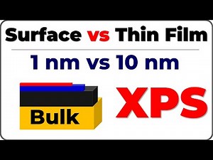 XPS Explained: Surface vs Thin Film vs Ultra-Thin Film (1 nm vs 10 nm)