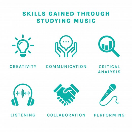 BTEC Level 3 Music Performance (Pearson) - Greenhead College