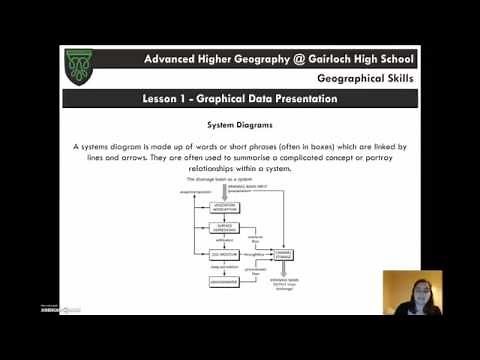 Advanced Higher Geography Skills - Systems Diagrams & Bipolar Analysis