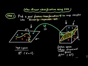 Machine Learning Blink 9.3 (SVM kernel trick for nonlinear classification)