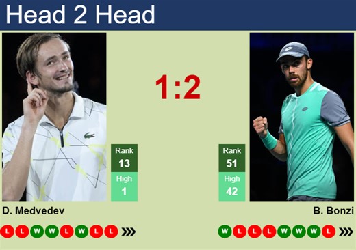 H2H, prediction of Daniil Medvedev vs Benjamin Bonzi at the U.S. Open with odds, preview, pick | 24th August 2025 - Tennis Tonic - News, Predictions, H2H, Live Scores, stats