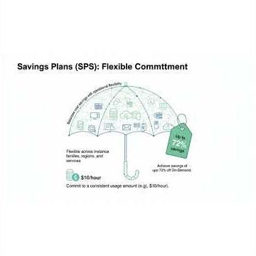 Cloud Cost Optimization Guide: Choosing the Right Pricing Model in AWS