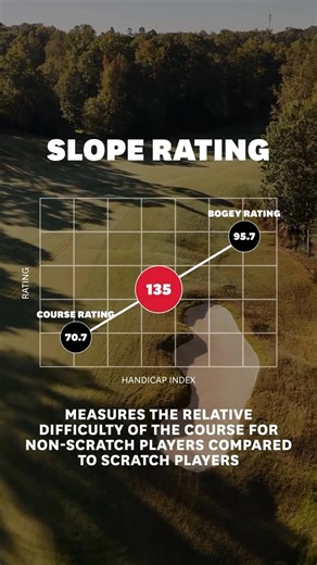 United States Golf Association on Instagram: "Do you know the difference between Course Rating and Slope Rating? 🤔"