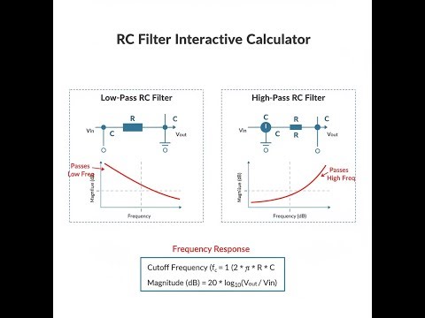 RC Filter Interactive Calculator - Instructions Video