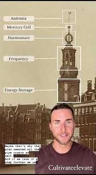 Science Behind Antenna I Mercury Vortex engine. Real technology