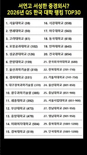 서연고 서성한 중경외시? 2026년 QS 한국 대학 랭킹 TOP30 🎓 #QS세계대학순위 #한국대학순위