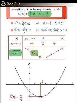 Variation et courbe représentative d'une fonction polynomiale de 2nd degré #mathslycée