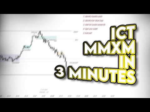 ICT Market Maker Sell Model Breakdown in 3 MINUTES