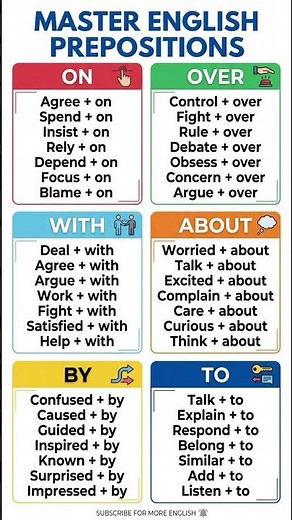 Stop Guessing Prepositions! Use These 6 Common Patterns 💡
