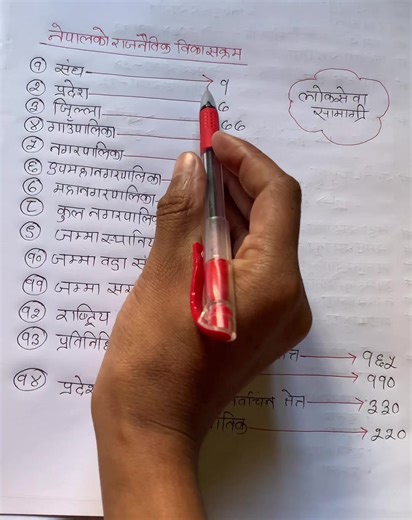 Loksewa Preparation Tips by Basant Regmi