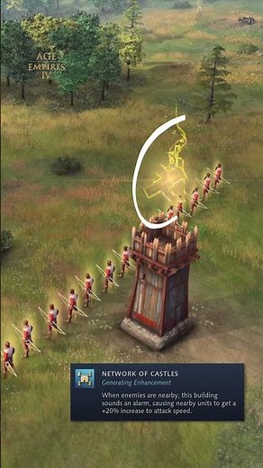 Network of Castles – A Norman Legacy | AoE4