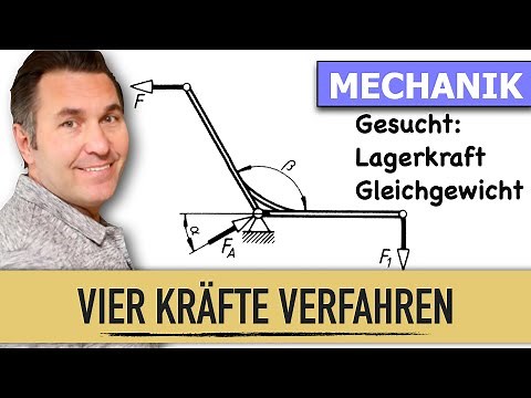 Die Culmann´sche Gerade | Das Culmann-Verfahren | Statikprobleme | Vierkräfteverfahren | Kraftecke