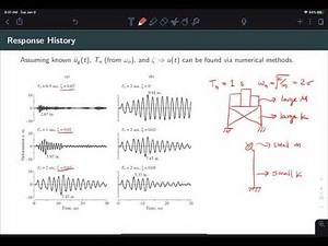 Unit 6.1 - Earthquake Response Spectra: Introduction to Earthquake Response