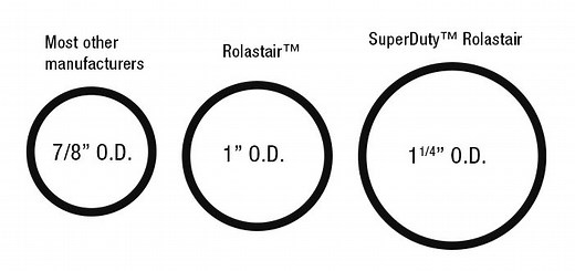 Super Duty Rolastair | Rolling Ladder | Wildeck