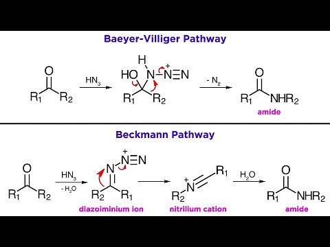 Schmidt Reaction