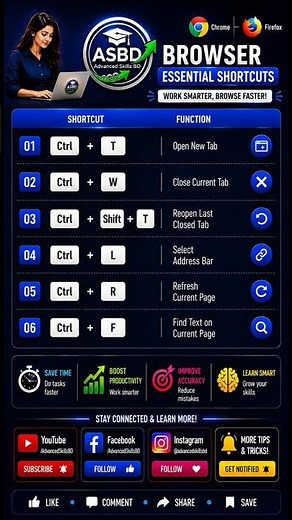 6 Browser Shortcuts That Save You Hours (Chrome & Firefox) #windowstips #googlechrome #productivity
