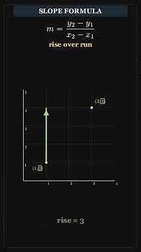 It Finally Makes Sense: The Slope Formula