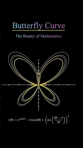 ✨🦋 The Beauty of Mathematics – The Butterfly Curve 🦋✨