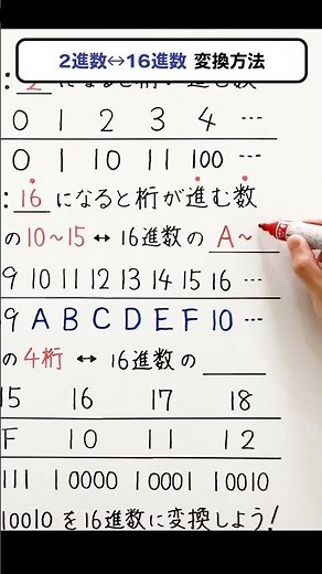 How to convert between binary and hexadecimal numbers