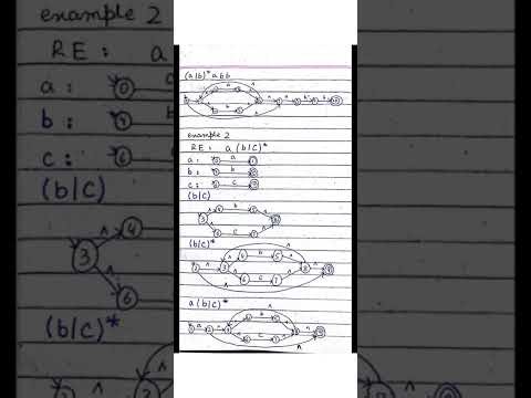 Compiler Construction Notes #shorts #study #bscs #compiler #computerscience