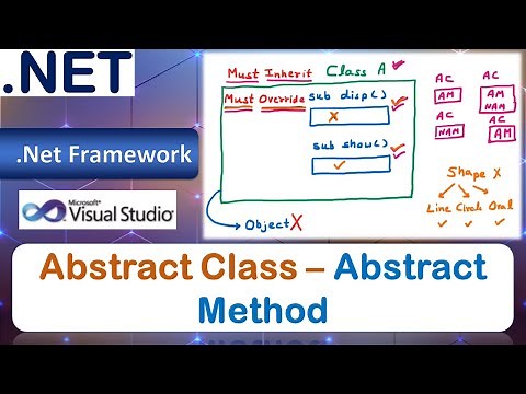 Abstract Class & Method – Introduction | VB.Net