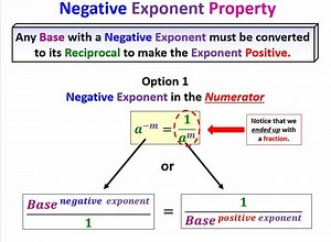 Math 1 Unit 4 Lesson 4 Properties of Negative Exponents Video & Worksheet