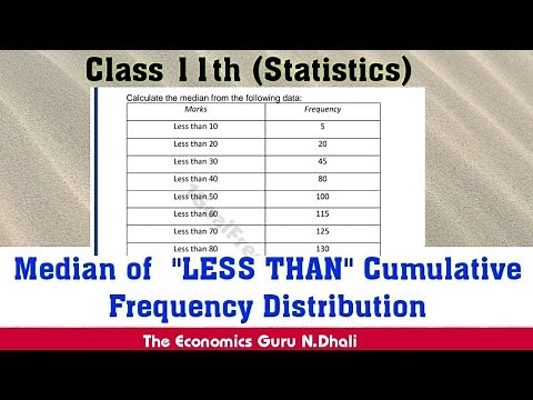 MEDIAN I "Less than" Cumulative Frequency Distribution l Class 11th Statistics